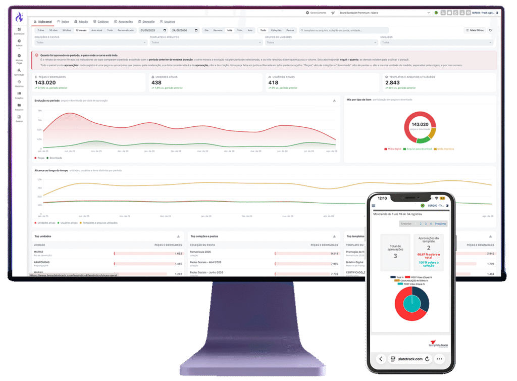 Dashboard Analytics do Template Track em computador e celular